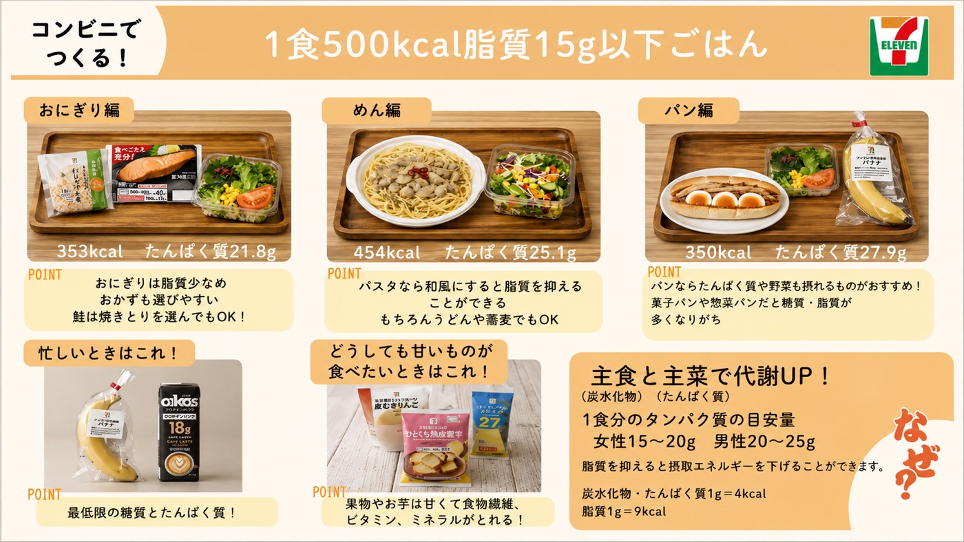 セブンイレブン編