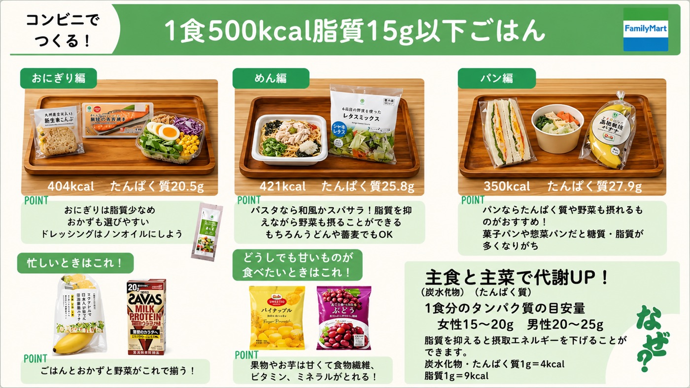 ファミリーマート編