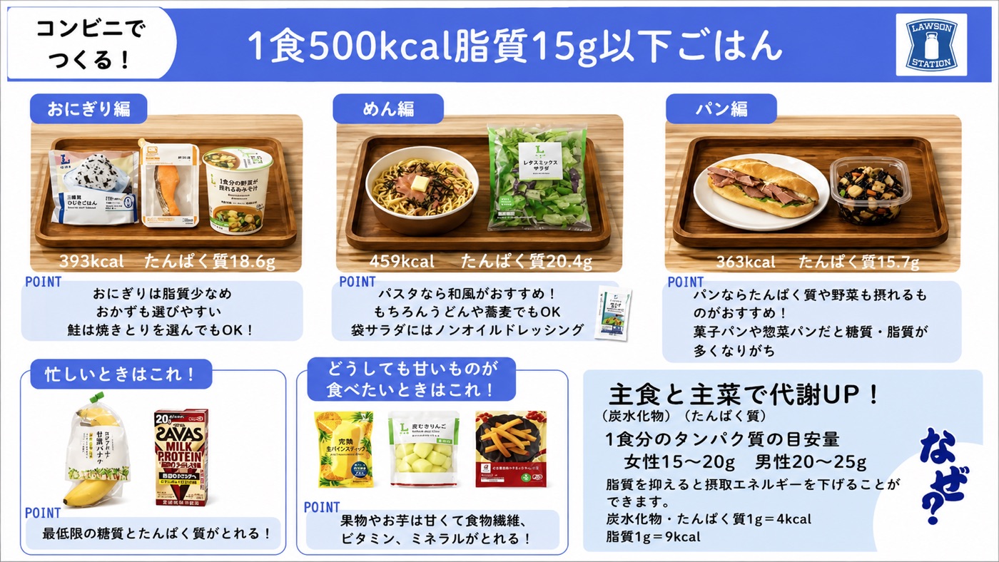 ローソン編